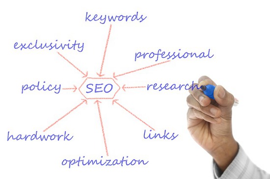 The Makeover Your Website Needs: Seo Service In India And Its Benefits